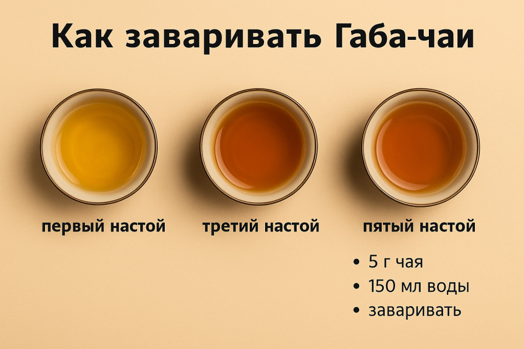 Три пиалы с разными настоями Габа чая